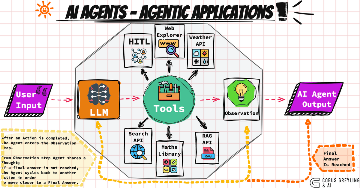 AI Agent Project