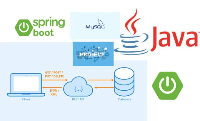 Social Media REST API